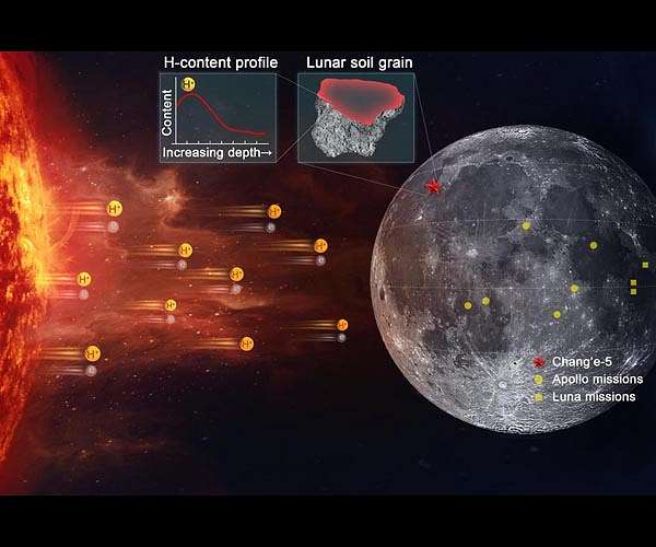 UK Space Agency selects finalists for Lunar Water Purification technologies