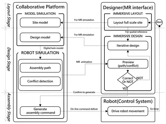 MR-Based Human–Robot Collaboration for Iterative Design and Construction Method