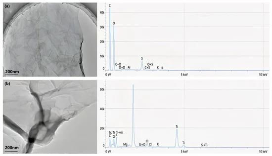 Comparative Study on the Lubrication of Ti3C2TX MXene and Graphene Oxide Nanofluids for Titanium Alloys