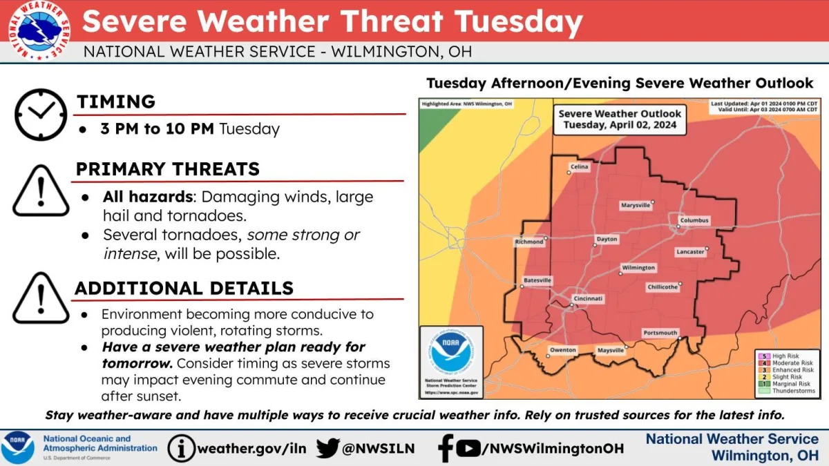 Cincinnati weather alert: Southwest Ohio, NKY at risk for tornadoes, severe storms Tuesday