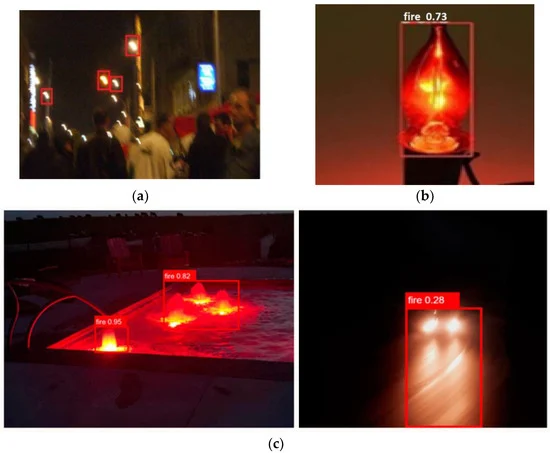 Improving Fire Detection Accuracy through Enhanced Convolutional Neural Networks and Contour Techniques