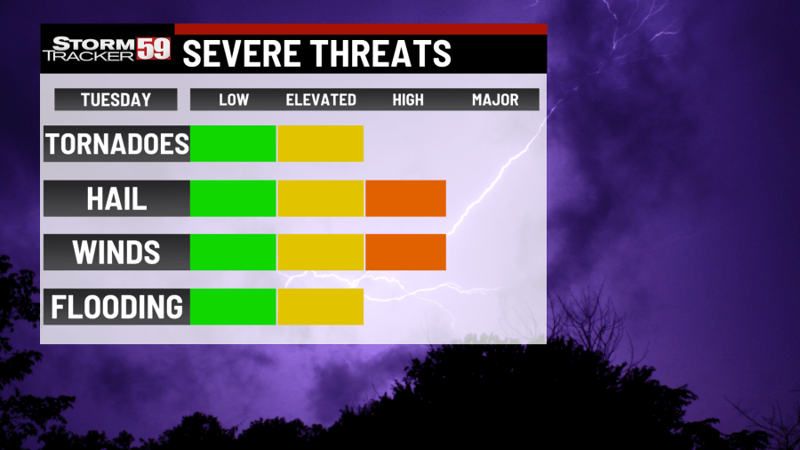 Significant severe weather threat Tuesday – here’s what to expect