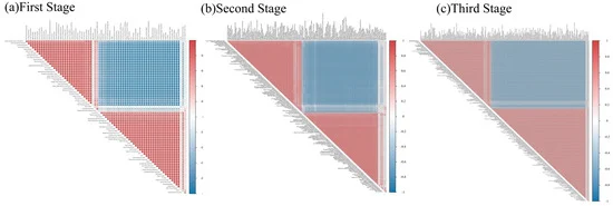 Complex-Systems Analysis of the CSI 300 Index: Evolution, Resilience, and Prediction in Stock Correlation Network