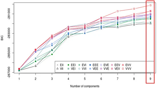 The Mclust Analysis of Tumor Budding Unveils the Role of the Collagen Family in Cervical Cancer Progression