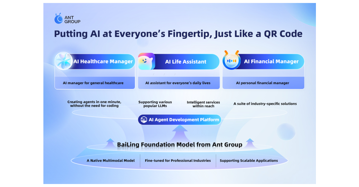 Ant Group Unveils AI Financial Manager at Shanghai’s INCLUSION Conference