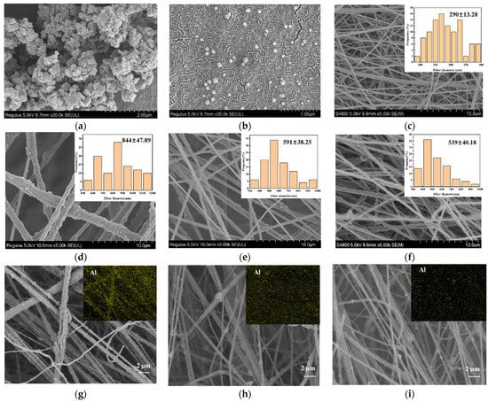 Batch Preparation and Performance Study of Boehmite-Based Electrospun Nanofiber Separators for Lithium-Ion Batteries