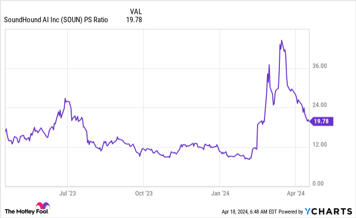 Got $5? You Could Buy One of Nvidia's Top AI Stocks.