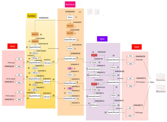 A Novel Real-Time Detection and Classification Method for ECG Signal Images Based on Deep Learning