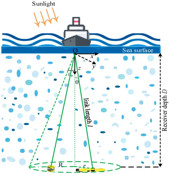 Capacity Optimization for RSMA-Based Multi-User System over Underwater Turbulence Channel