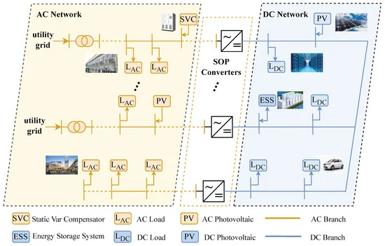 Flexibility-Oriented AC/DC Hybrid Grid Optimization Using Distributionally Robust Chance-Constrained Method