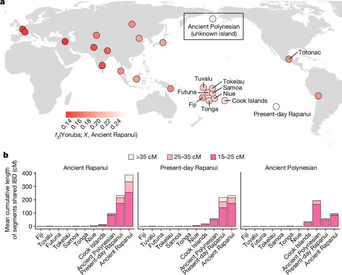 Ancient Rapanui genomes reveal resilience and pre-European contact with the Americas