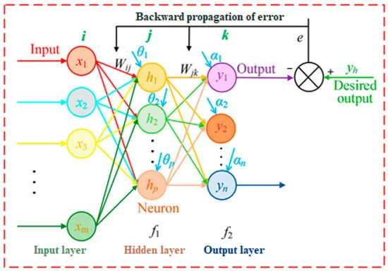 A Comparative Analysis of Polynomial Regression and Artificial Neural Networks for Prediction of Lighting Consumption