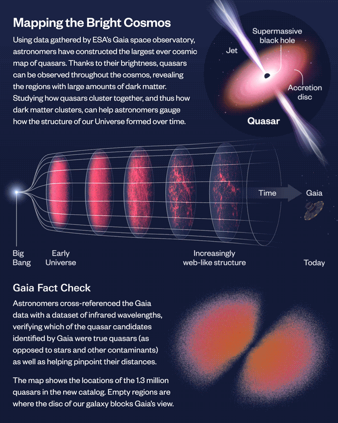 Quaia: Astronomers Unveil Universe's Largest 3D Quasar Map | Brief