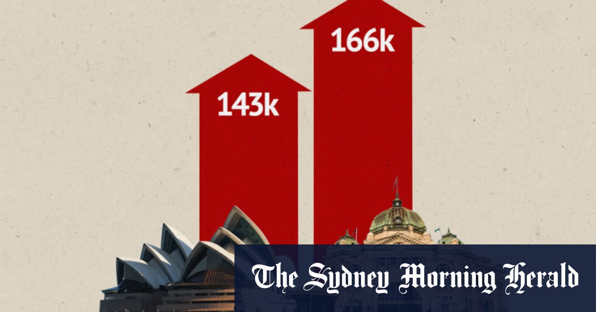 Melbourne and Sydney burst at the seams in record population surge