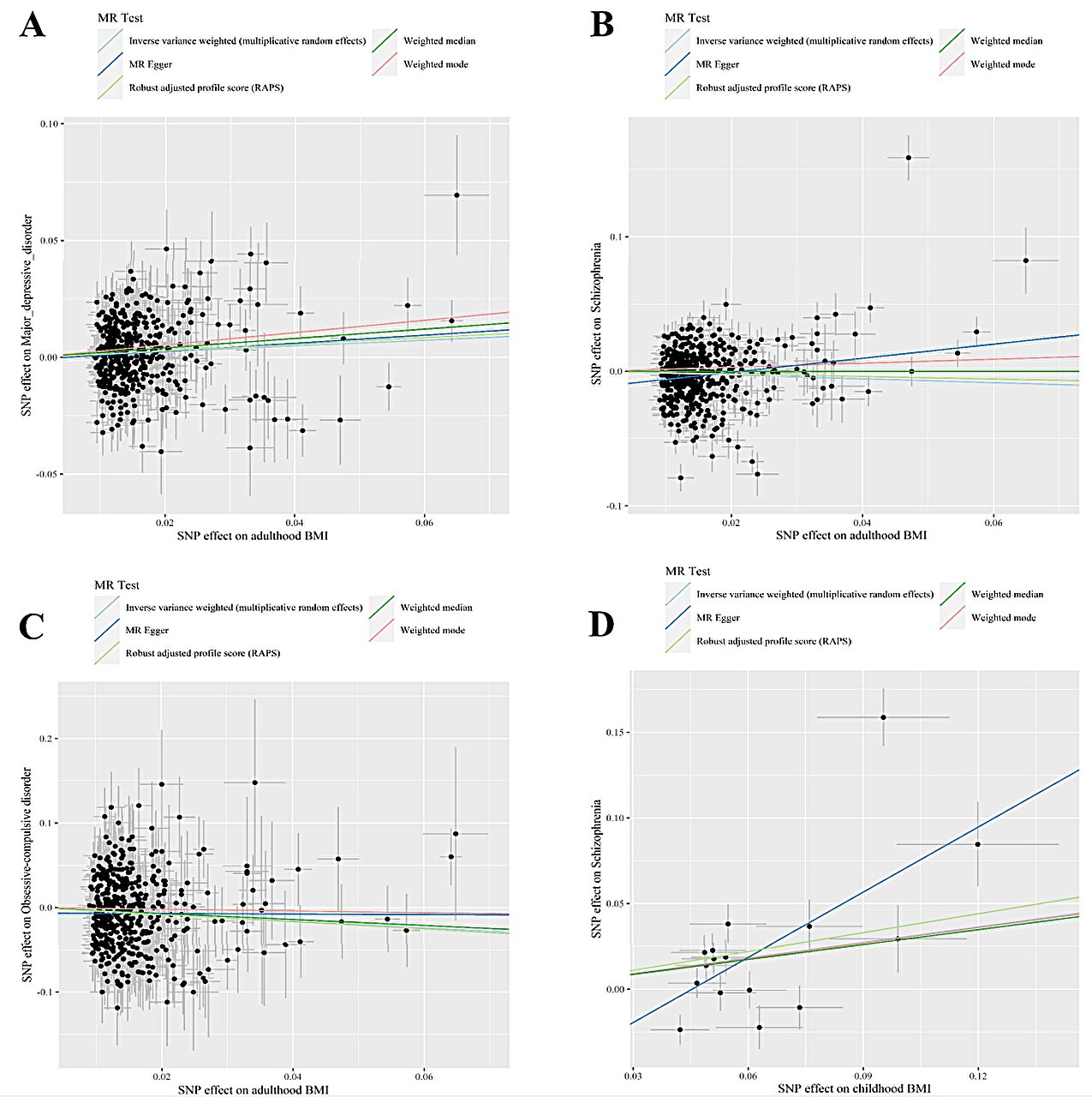 High BMI during childhood linked to increased risk of schizophrenia in adulthood