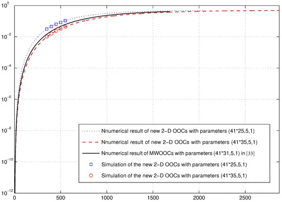 Construction of Optimal Two-Dimensional Optical Orthogonal Codes with at Most One Pulse per Wavelength