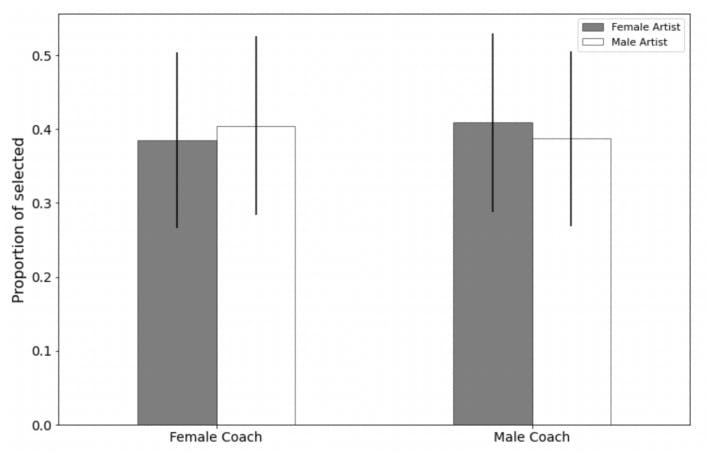 Discrimination and Constraints: Evidence from The Voice