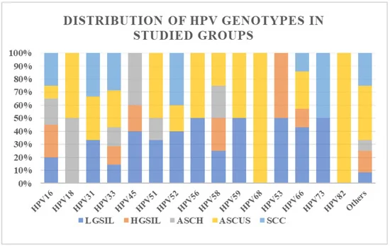 Breakthrough Research Reveals Key Genes and Methylation Patterns in Cervical Cancer Prognosis