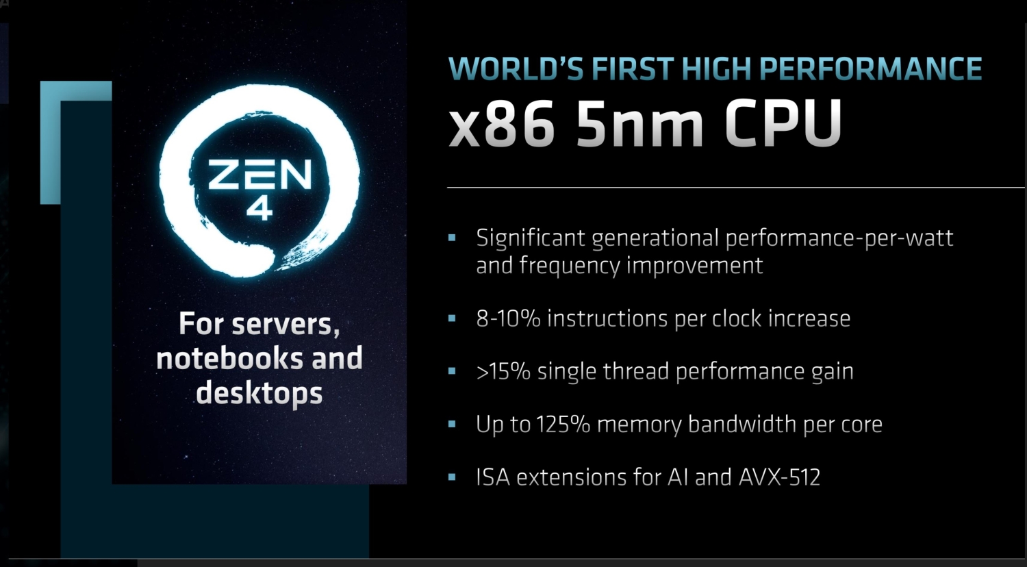 AMD Unveils Ryzen AI 300 and 9000 Series with Zen 5 Cores, NPU, and Cutting-Edge Features