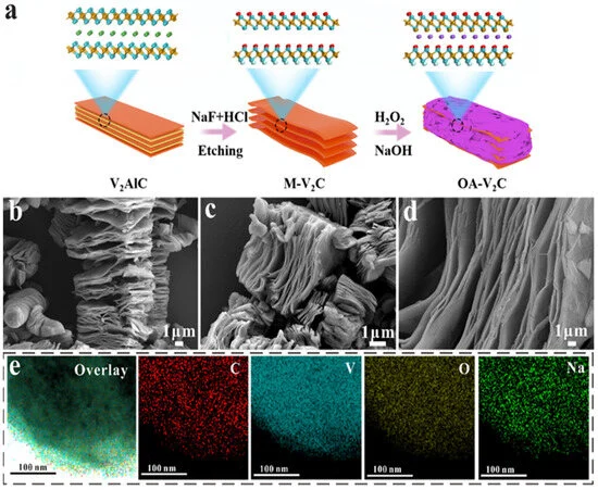 Breakthrough High-Entropy Oxide Anode Boosts Lithium-Ion Battery Performance and Stability