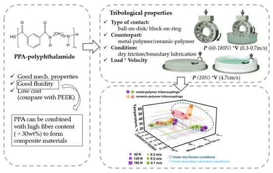 Revolutionary Hybrid Lubricant G-PO Enhances Performance and Eco-Friendliness for Industrial and Renewable Applications