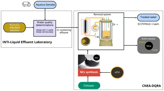 Chitosan-Based Materials Revolutionize Cadmium Clean-Up in Water: Study Reveals Breakthrough in Environmental Management