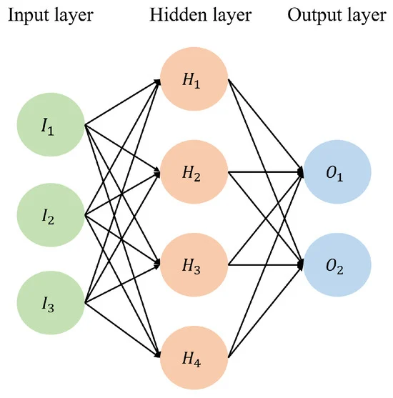 Breakthrough in Crop Disease Detection and Wind Turbine Damage via Advanced Neural Networks