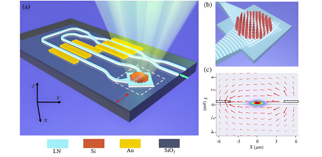 Revolutionizing Light Control: Metasurfaces Meet Ultra-Fast Photonics