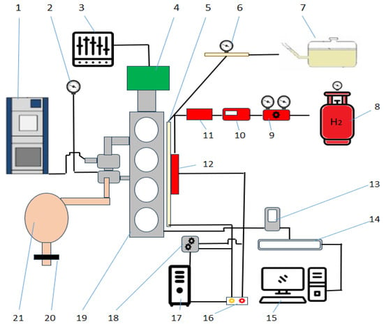 Hydrogen and Methanol: Paving the Way for Cleaner, Efficient Engines and a Greener Future