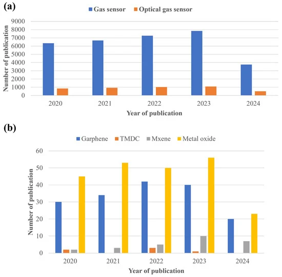 Breakthrough Optical Sensors Revolutionize Medical and Environmental Monitoring for Toxic Chemicals