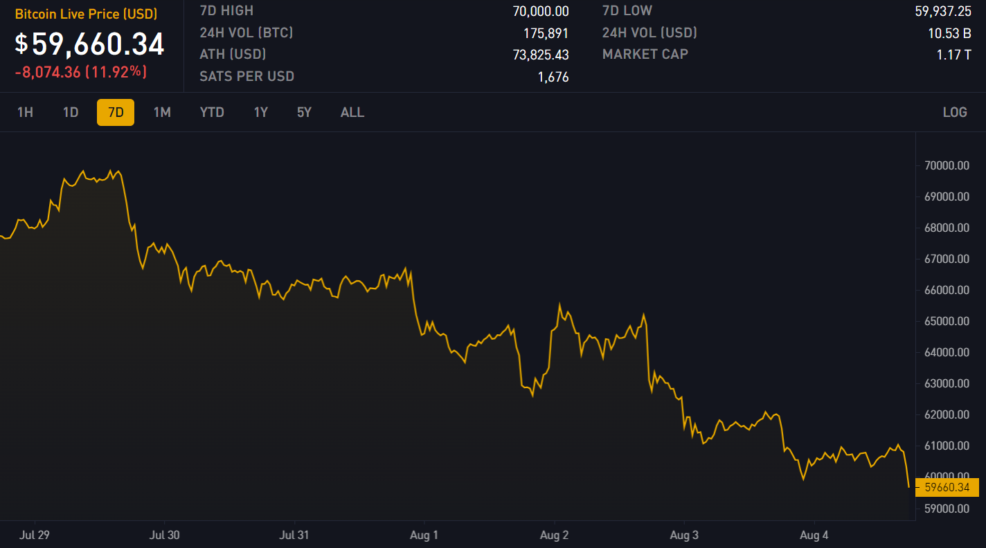 Trump and Lummis Propose $60B Bitcoin Reserve to Tackle U.S. National Debt