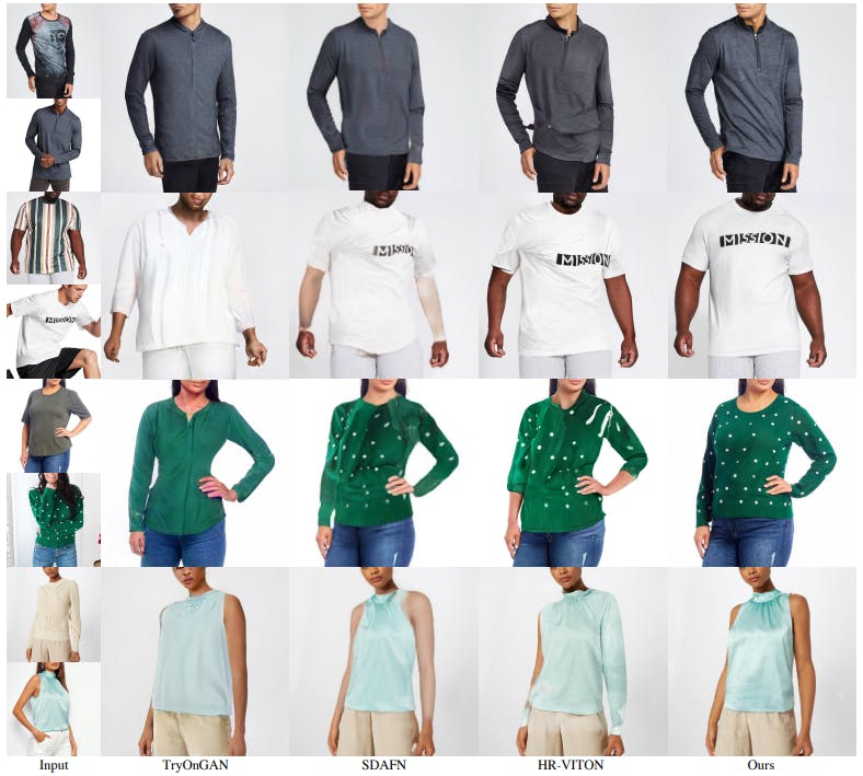 TryOnDiffusion: Revolutionizing Virtual Clothing Try-Ons with Unmatched Detail and Efficiency