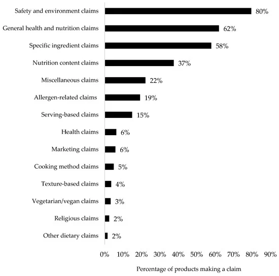 Study Reveals 60% of U.S. Baby Foods Fail Nutritional Standards, Call for Stricter Regulations