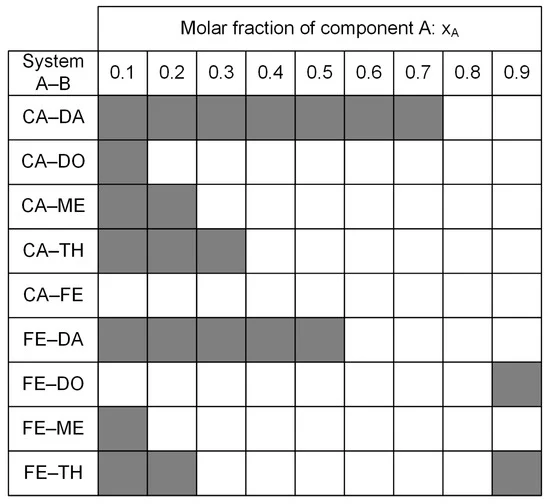 Eco-Friendly Solvents Achieve Over 90% Efficiency in Extracting Valuable Aromatic Aldehydes